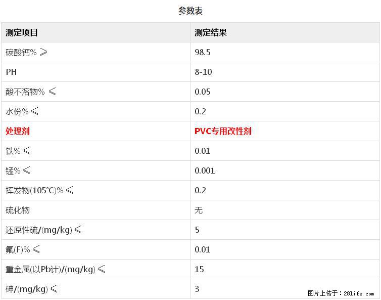 【桂林三鑫新型材料】PVC管材专用复合钙 超细改性碳酸钙 - 新手上路 - 娄底生活社区 - 娄底28生活网 ld.28life.net
