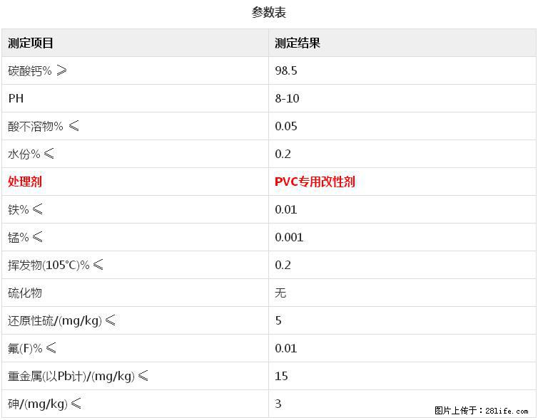 【桂林三鑫新型材料】电线电缆专用复合钙 超细改性碳酸钙 - 其他广告 - 广告专区 - 娄底分类信息 - 娄底28生活网 ld.28life.net