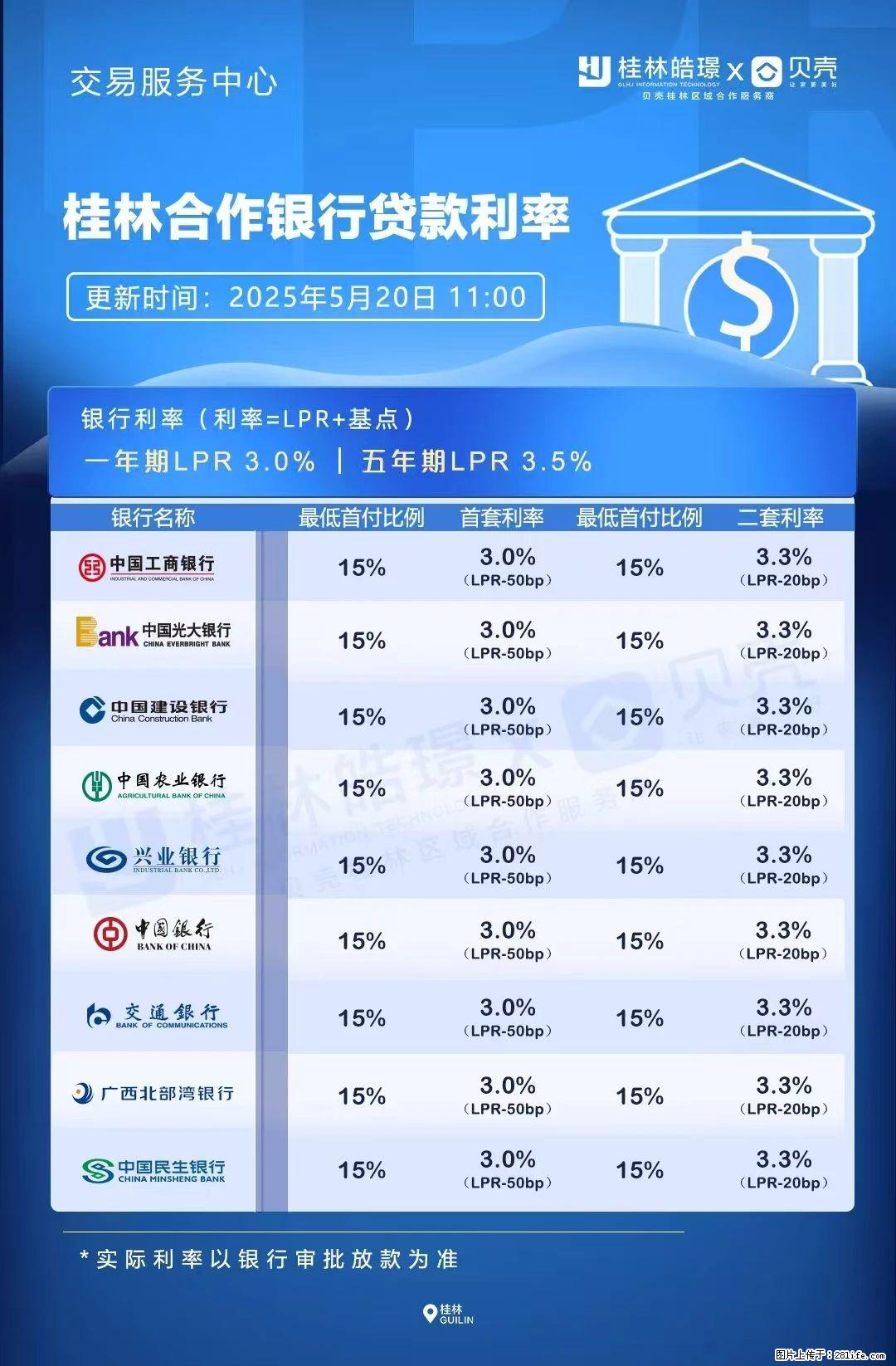 重磅！降息！桂林房贷利率3.0% - 娄底生活资讯 - 娄底28生活网 ld.28life.net